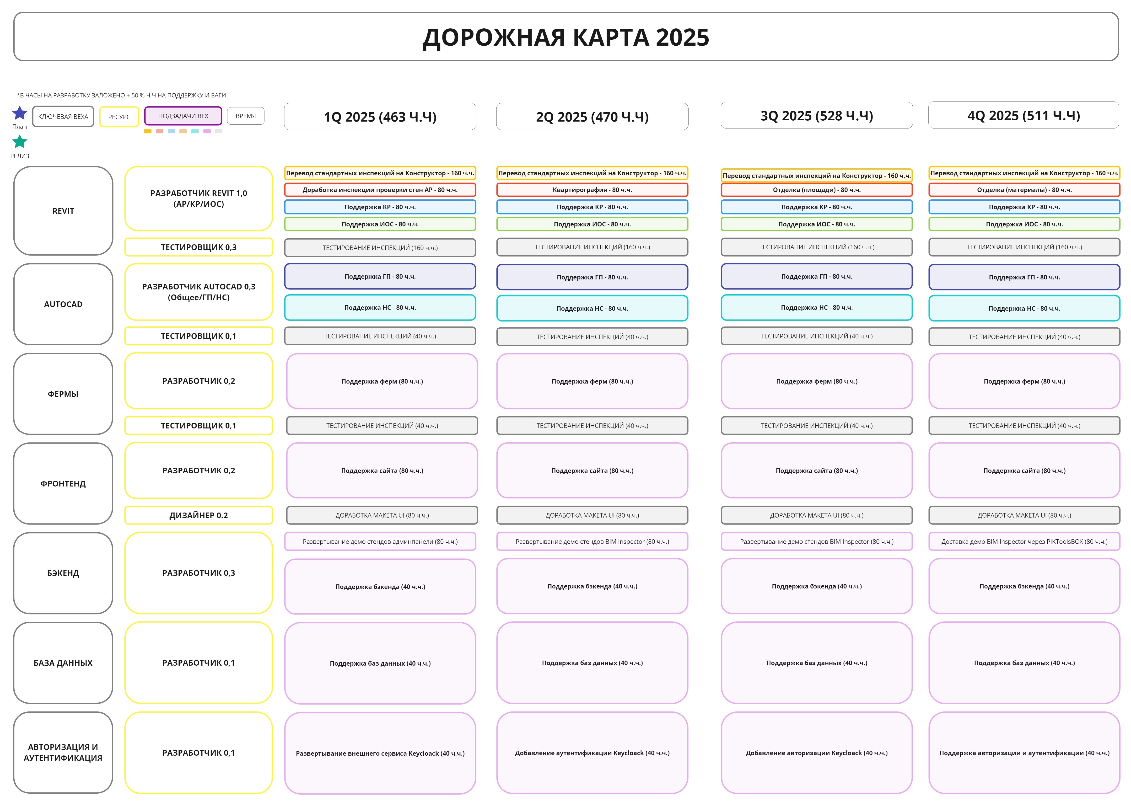 BIM Inspector > Дорожная карта > Дорожная карта 2025 v1.0.jpg